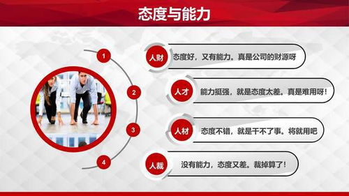 企業管理職場素質提升訓練 培養積極心態