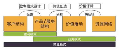 互聯網如何重塑商業 三大本質與四大顛覆
