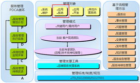 超越ERP 專注企業(yè)管理升級，重塑核心競爭力