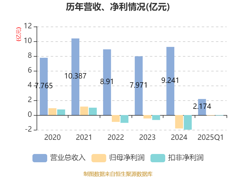 強力新材2025年第一季度業績報告 電子專用材料研發驅動，營收穩健增長1.31%至2.17億元